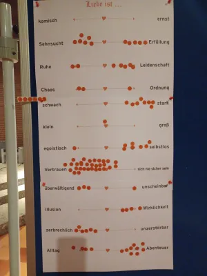 Eindrücke vom Gottesdienst am 19.09.2025